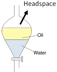 oil water separator