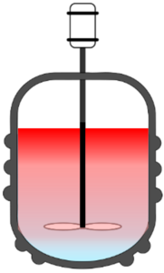 Batch emulsion